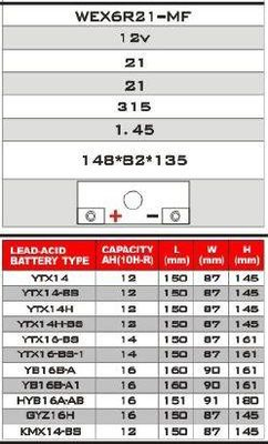 Batterie Lithium 12 Volt 21 Ampere R